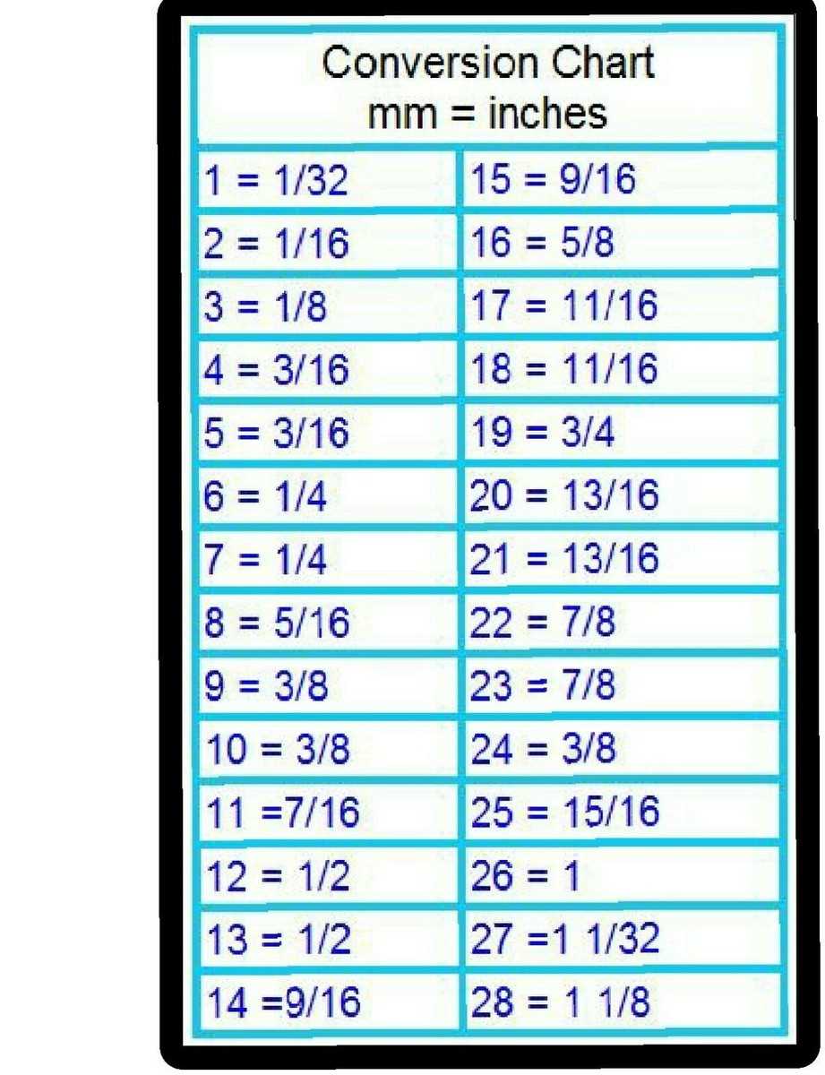decimal to inches chart printable
