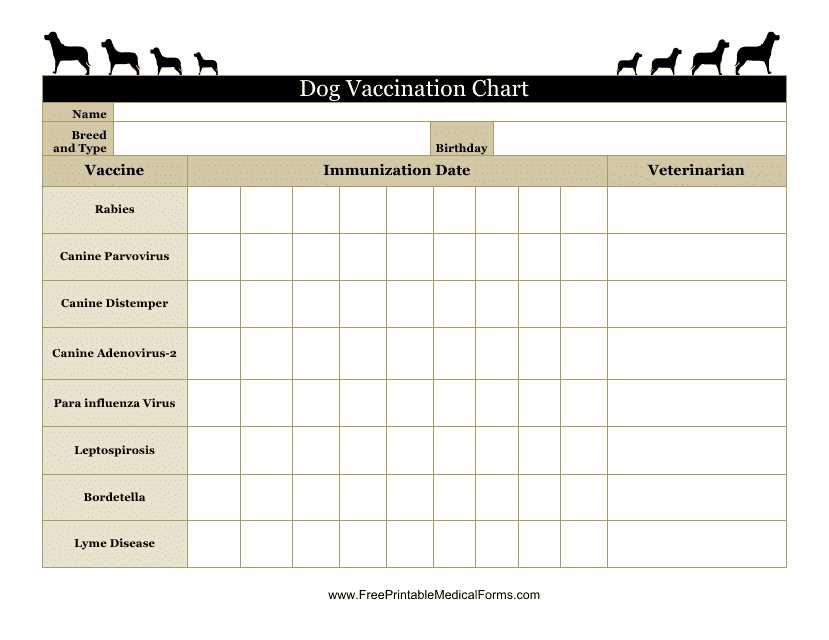 puppy vaccination schedule printable puppy vaccination schedule printable