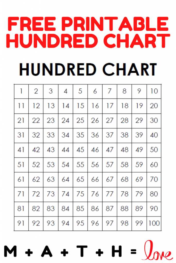 hundreds chart printable free hundreds chart printable free