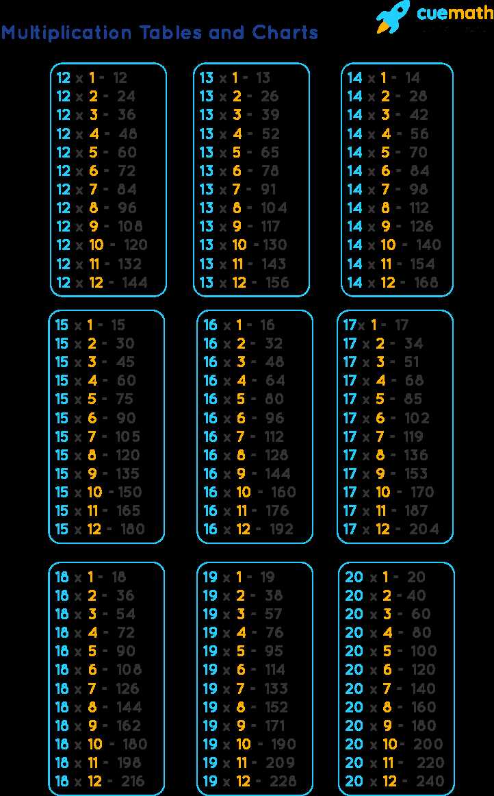 free multiplication table printable free multiplication table printable
