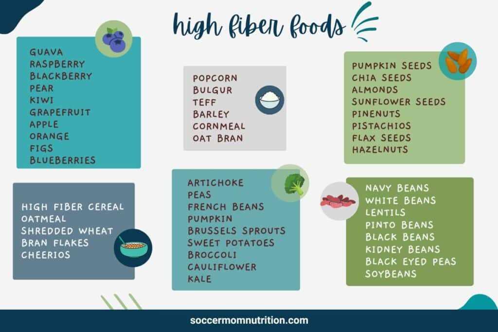 high fiber foods printable list