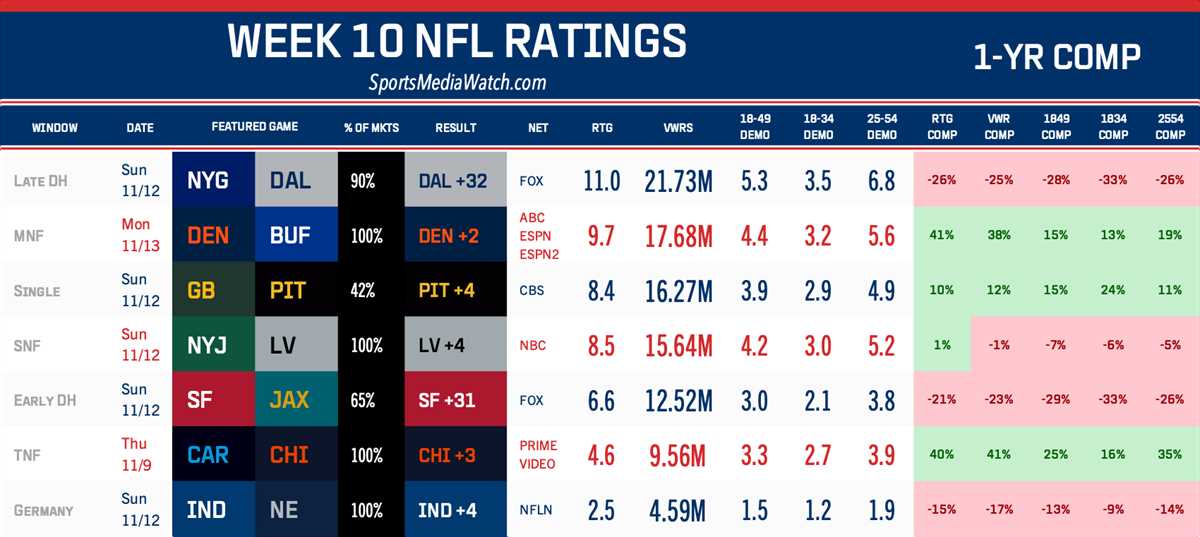nfl week 10 printable schedule