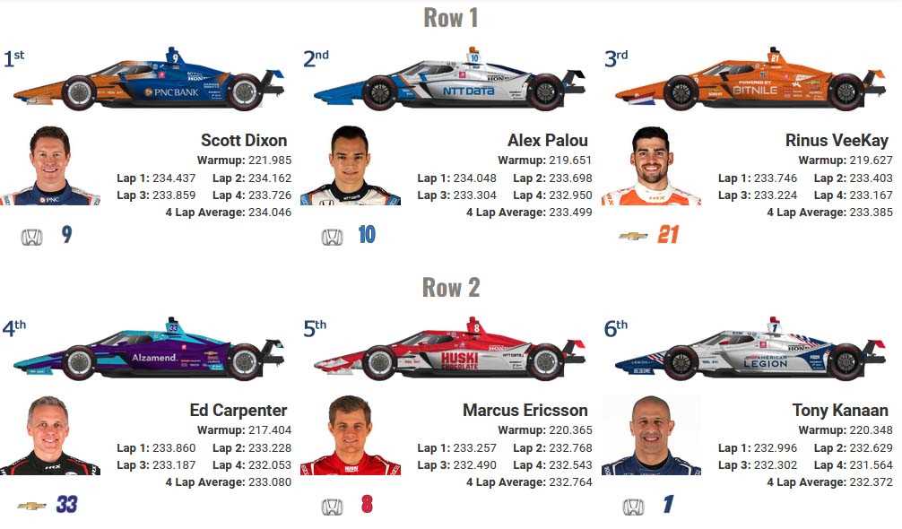 indy 500 starting grid printable