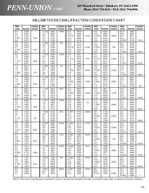 mm to inches conversion chart printable mm to inches conversion chart printable