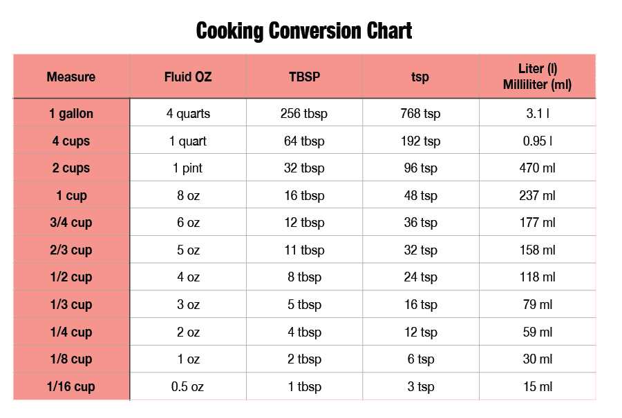 printable cooking conversion chart printable cooking conversion chart