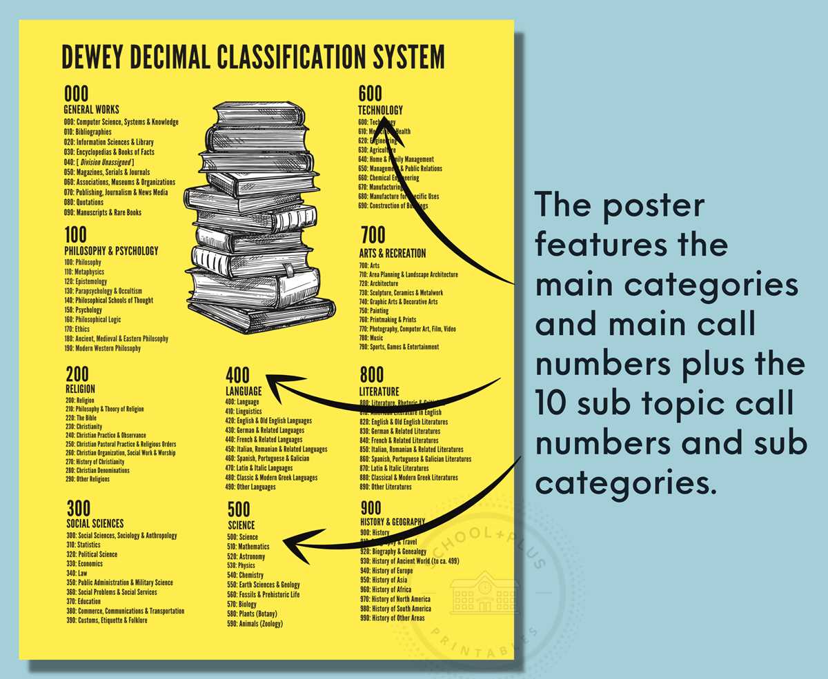 dewey decimal chart printable dewey decimal chart printable