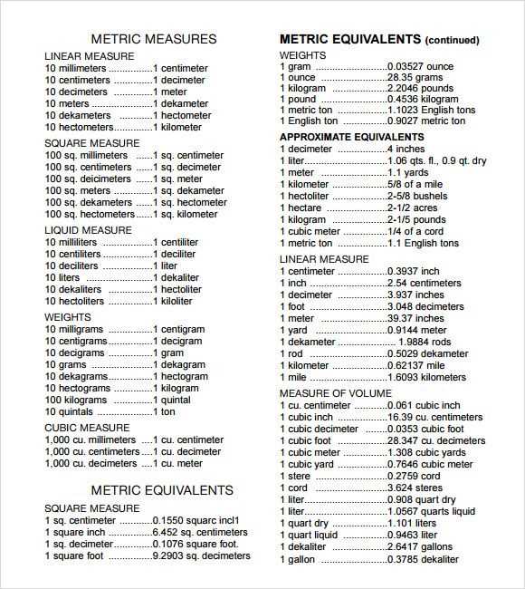 printable metric measurement chart