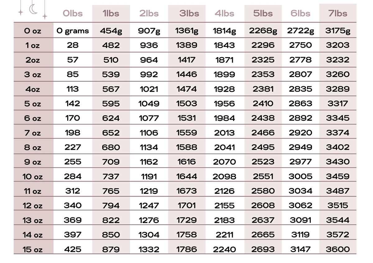 pounds to kg chart printable