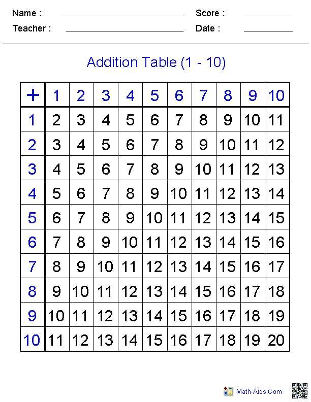 free addition chart printable free addition chart printable