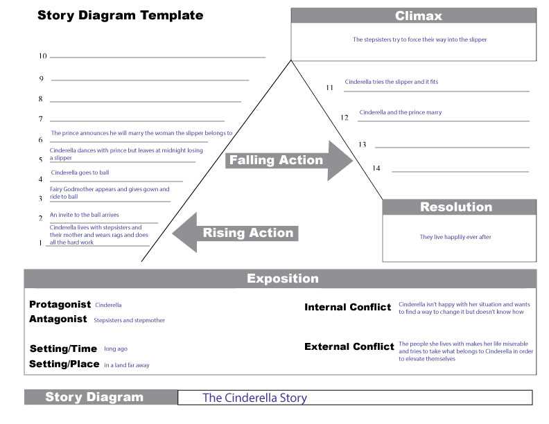 story plot diagram printable story plot diagram printable
