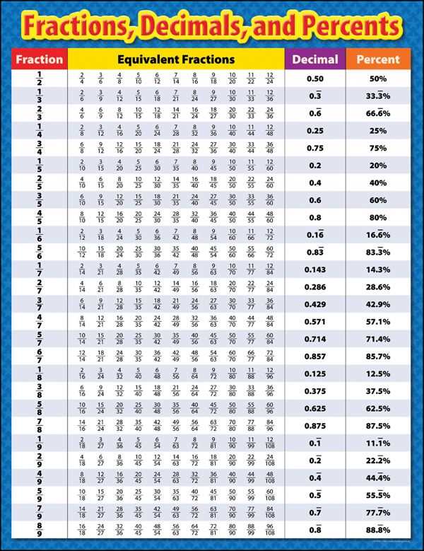 printable fraction table
