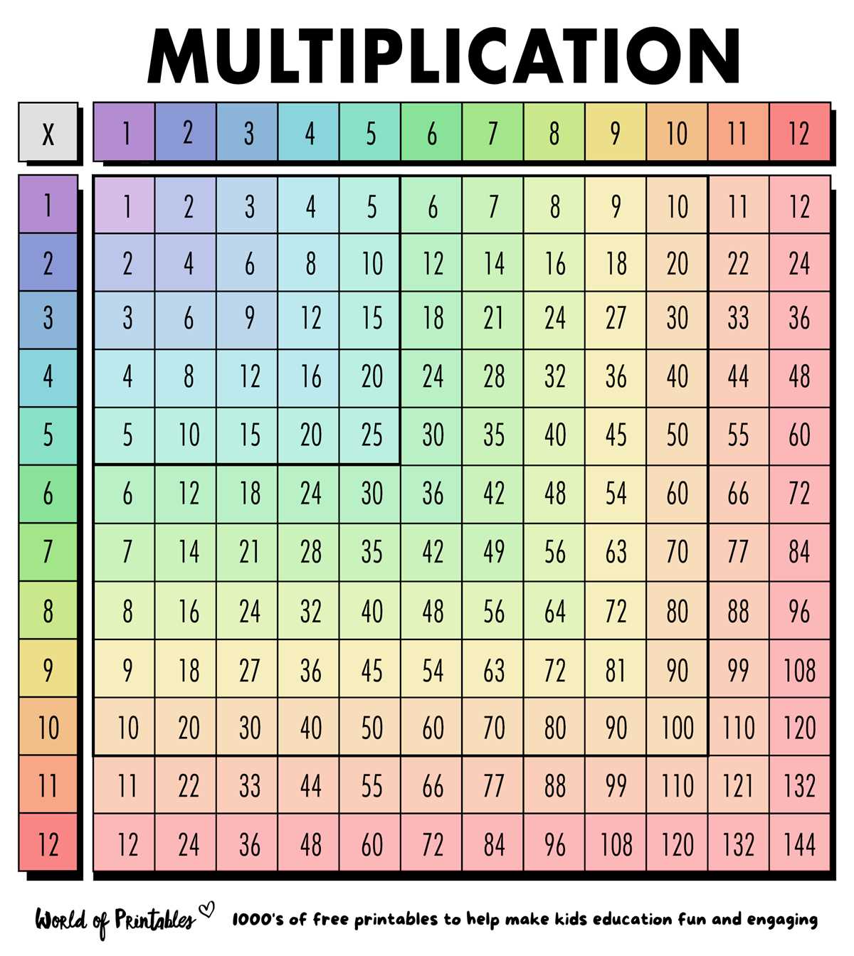 multiplication free printable