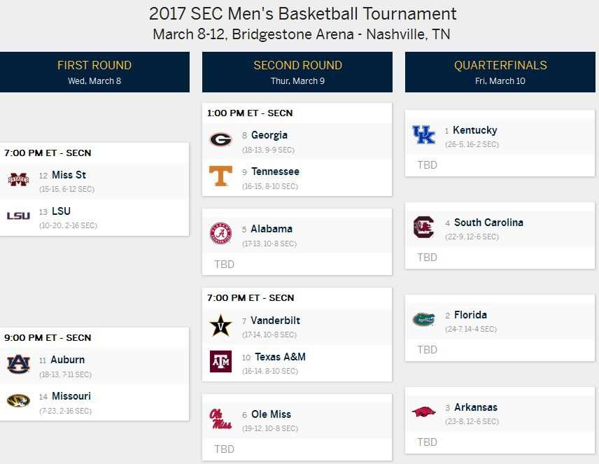 sec printable bracket sec printable bracket