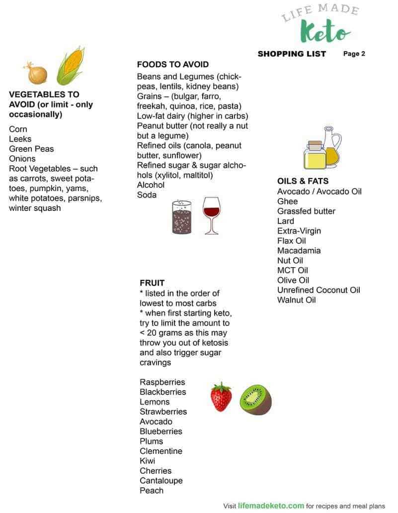 printable keto shopping list printable keto shopping list