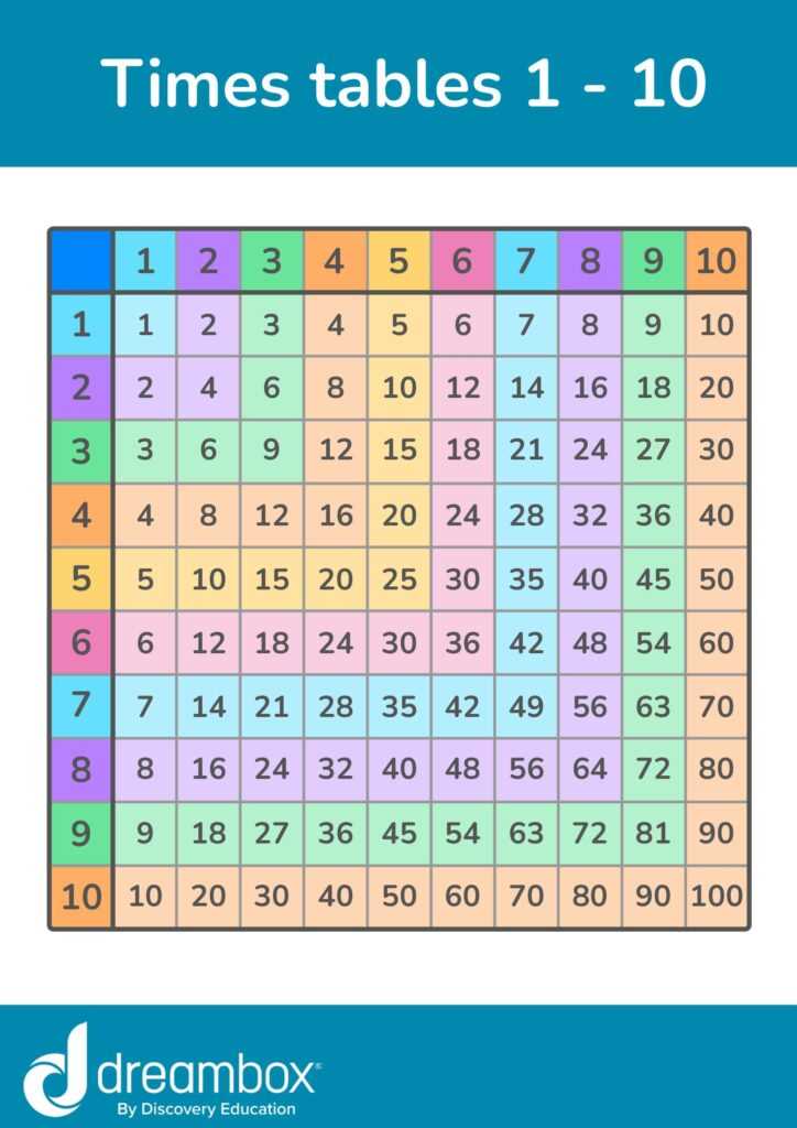 printable multiplication chart 1 20 printable multiplication chart 1 20