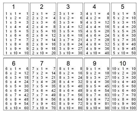 multiplication chart printable 1 10 multiplication chart printable 1 10