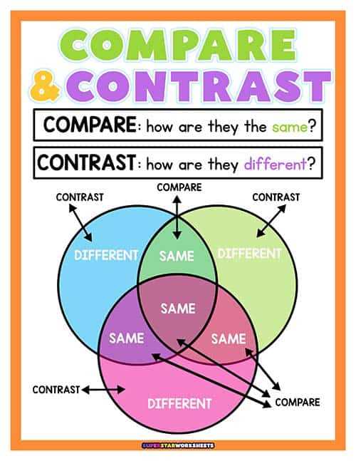 printable venn diagram with lines