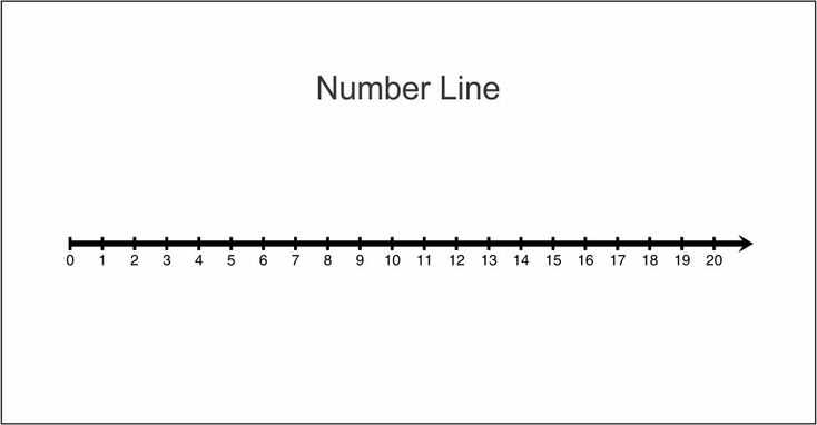 printable number line printable number line
