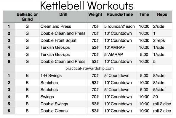 free printable kettlebell workout chart free printable kettlebell workout chart