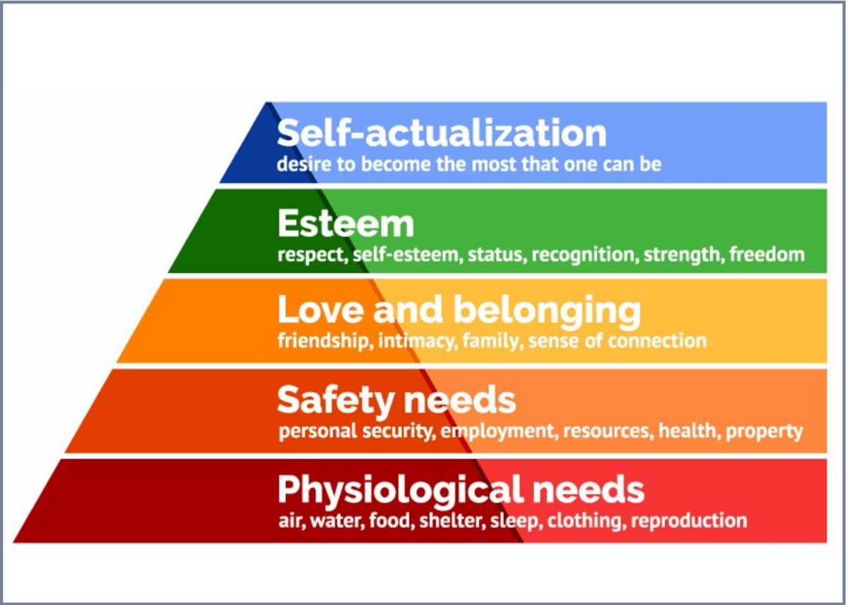 maslows hierarchy of needs printable