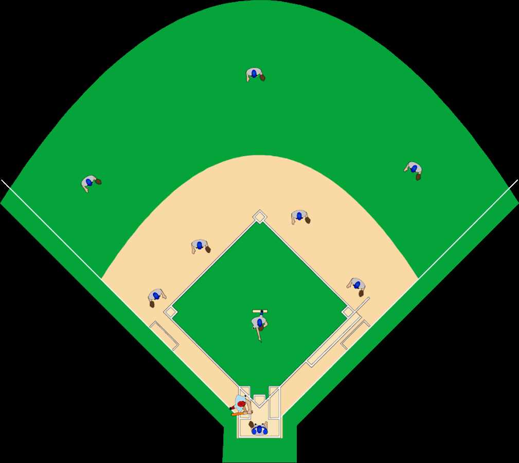printable baseball field positions template printable baseball field positions template