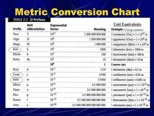 metric system conversion chart printable metric system conversion chart printable