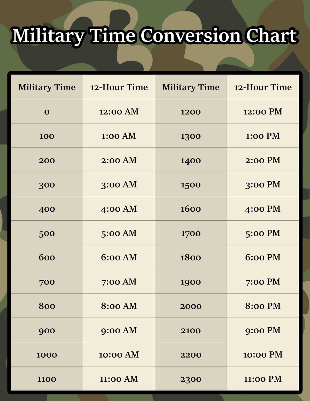 military time conversion chart printable military time conversion chart printable