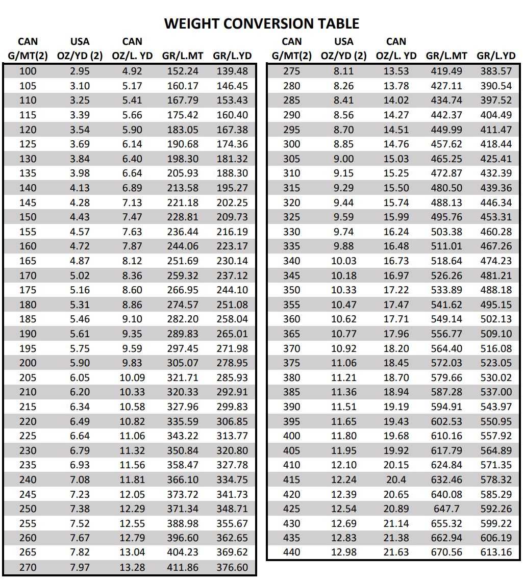 pounds to kg chart printable
