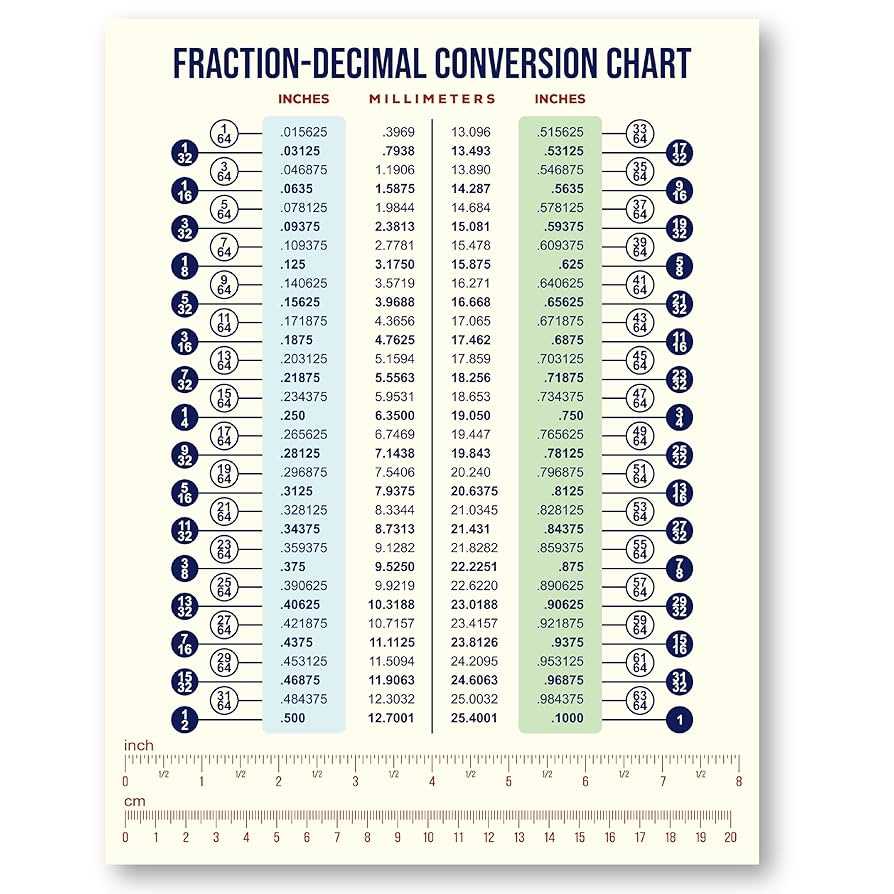 mm to inches printable chart mm to inches printable chart