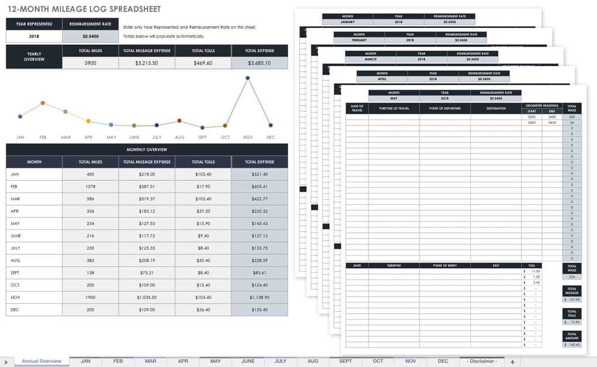 free printable mileage logs free printable mileage logs