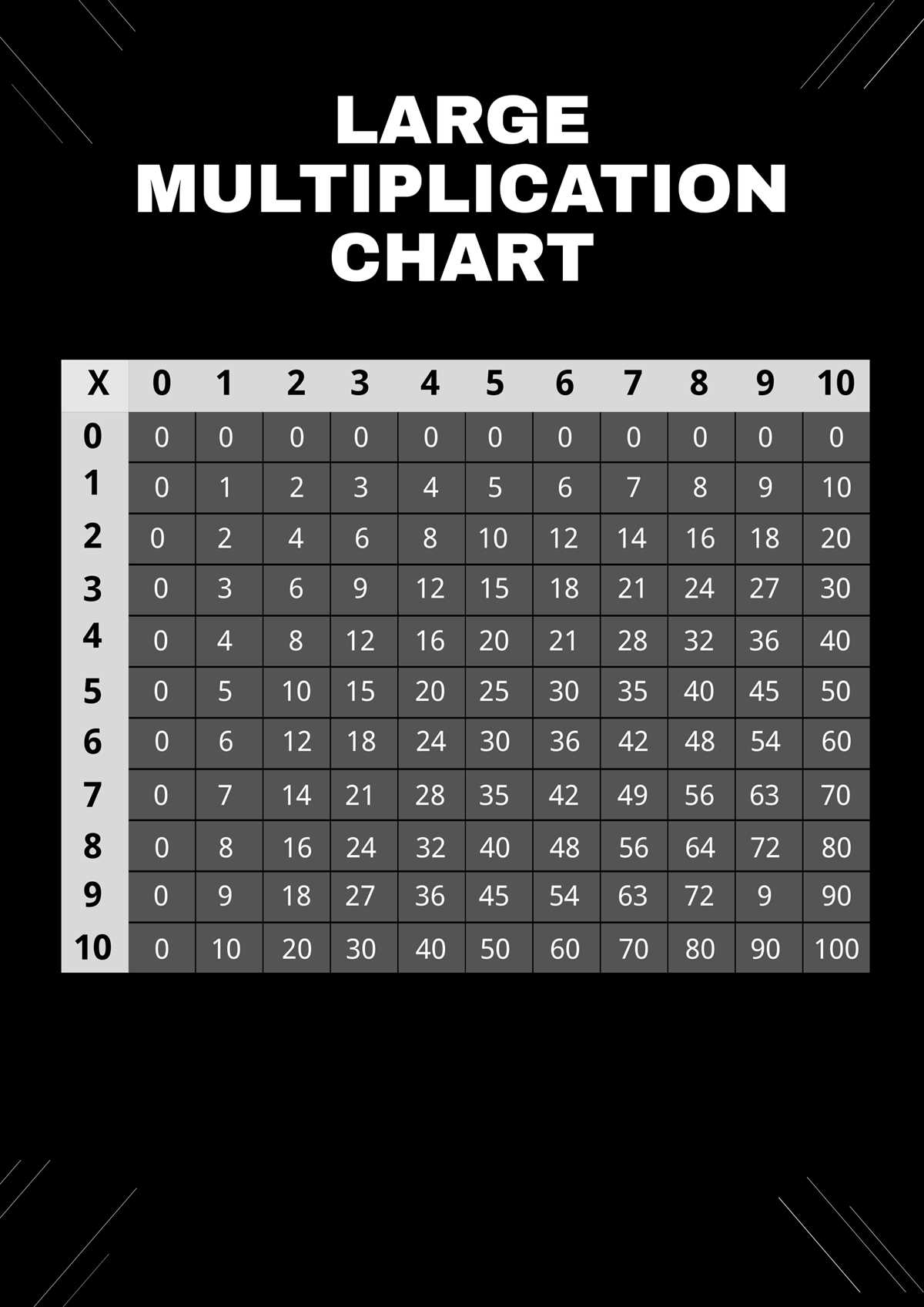 multiplication chart 1 to 100 printable multiplication chart 1 to 100 printable