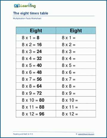 multiplication facts printable multiplication facts printable
