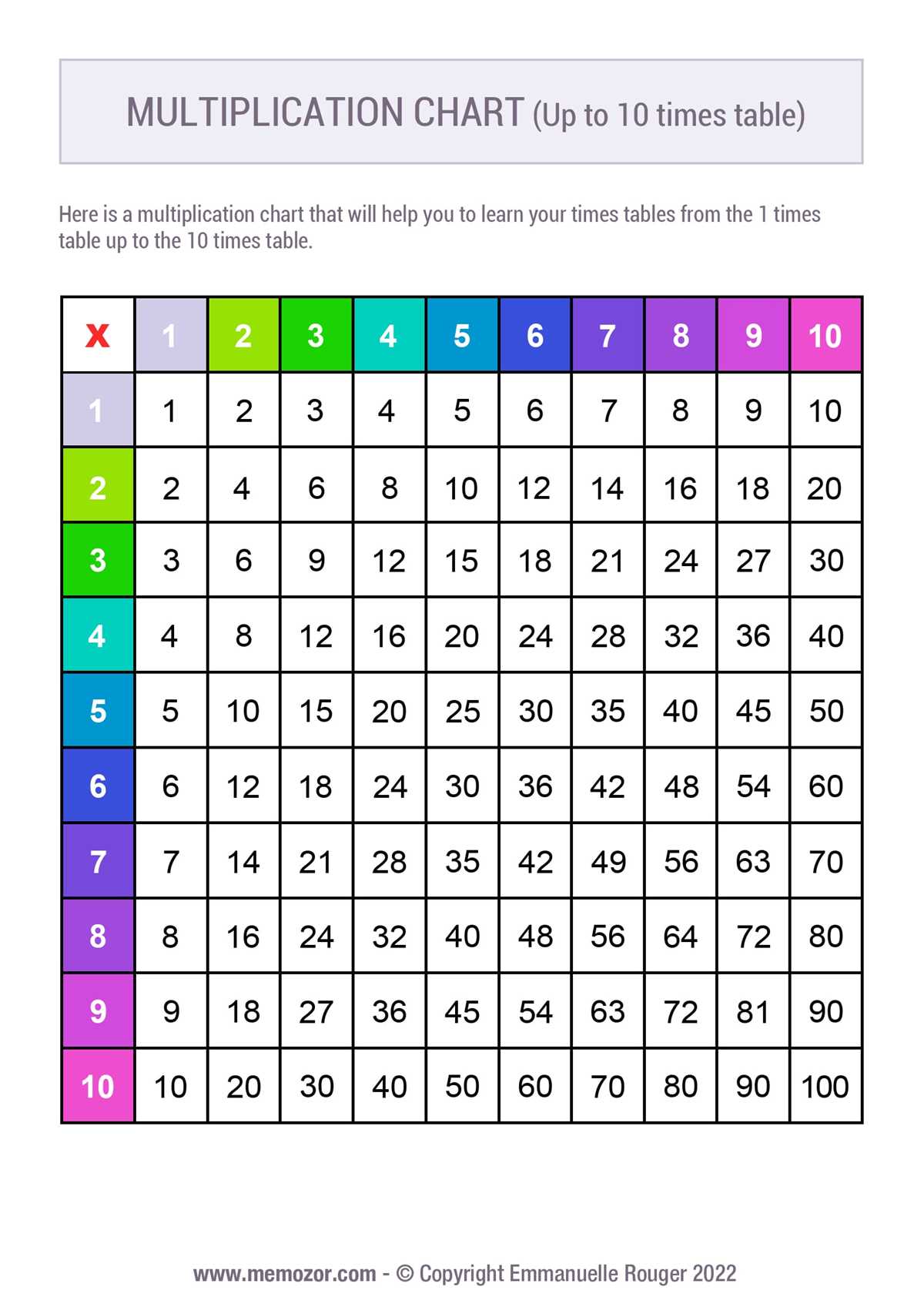 multiplication table 1 10 printable multiplication table 1 10 printable