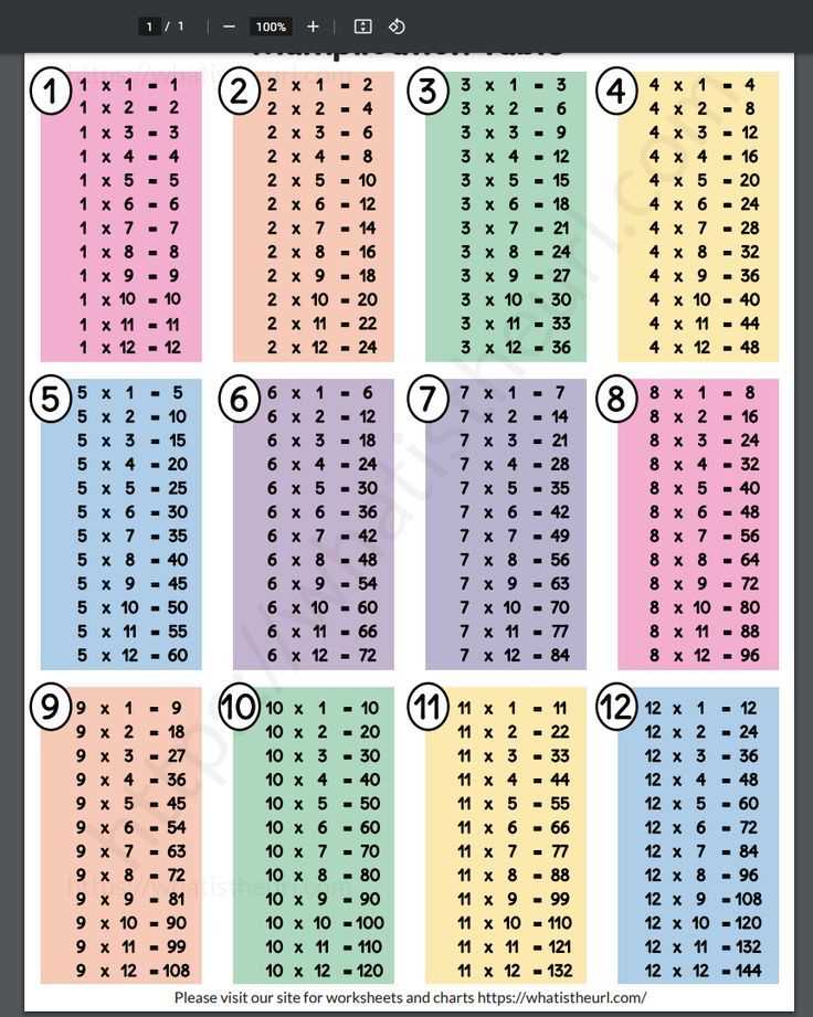 multiplication tables 1 12 printable worksheets multiplication tables 1 12 printable worksheets