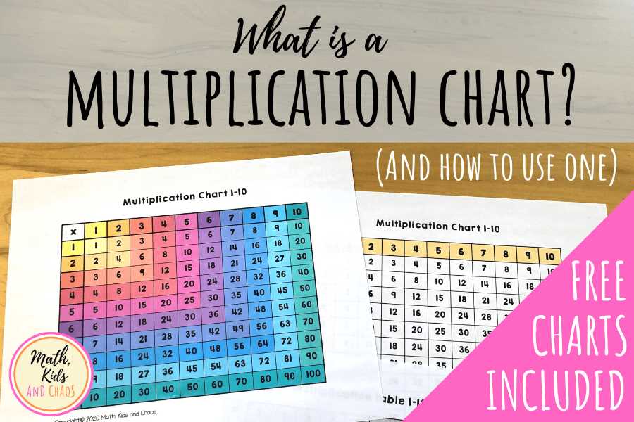 multiplication tables printable