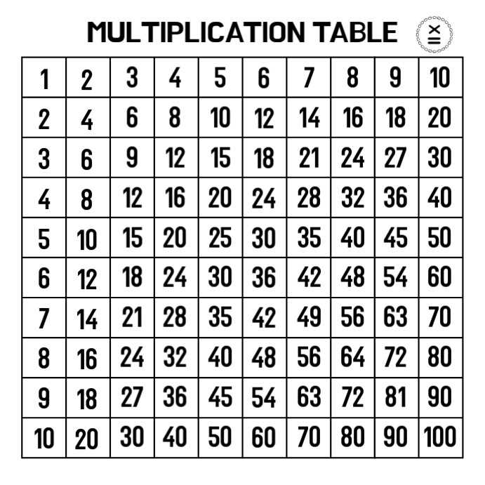 multiplication tables printable