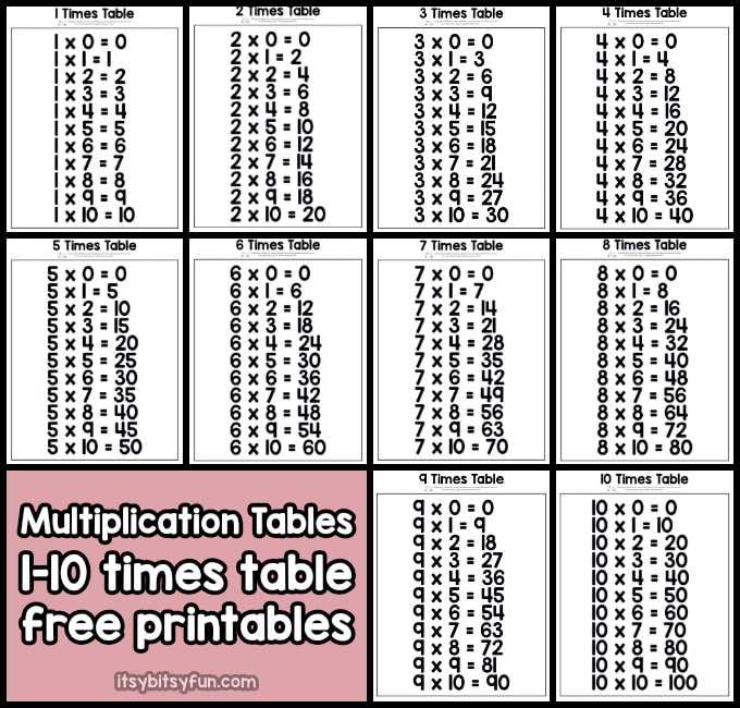 multiplication tables printable