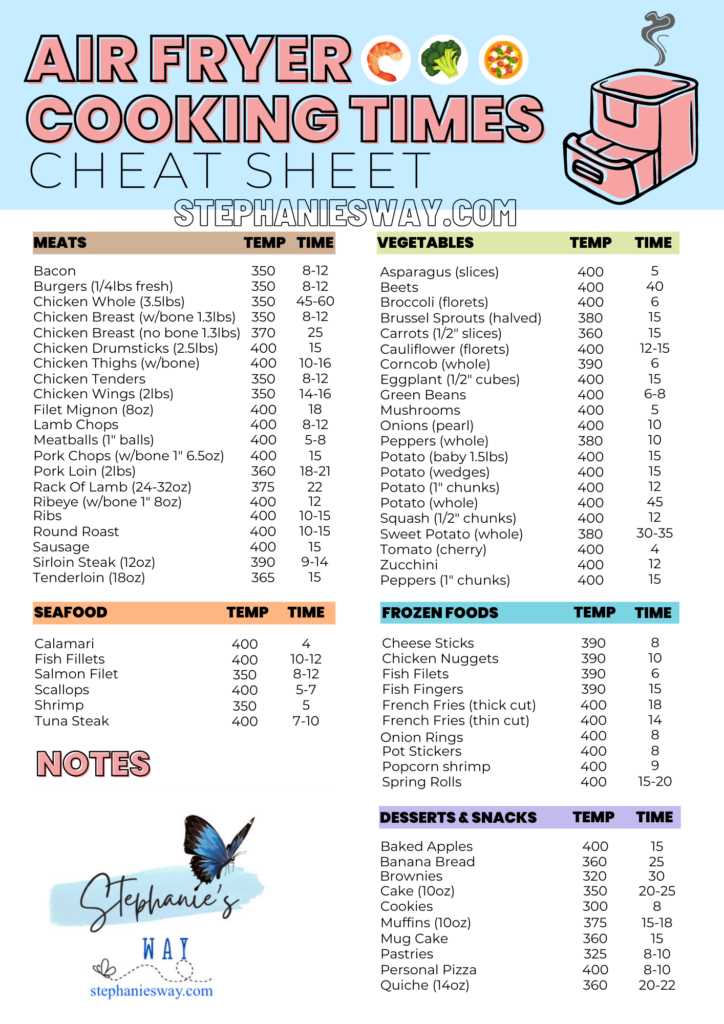 air fryer cheat sheet printable