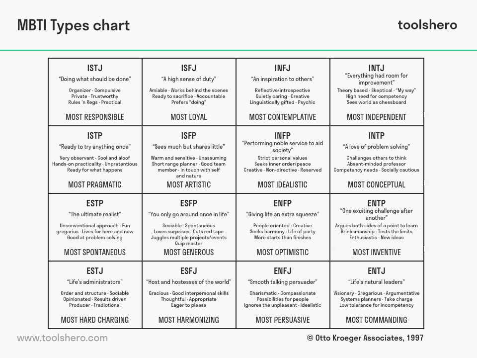 myer briggs test printable