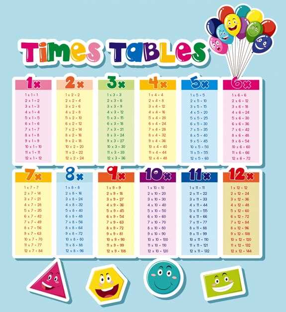 1 12 multiplication chart printable 1 12 multiplication chart printable