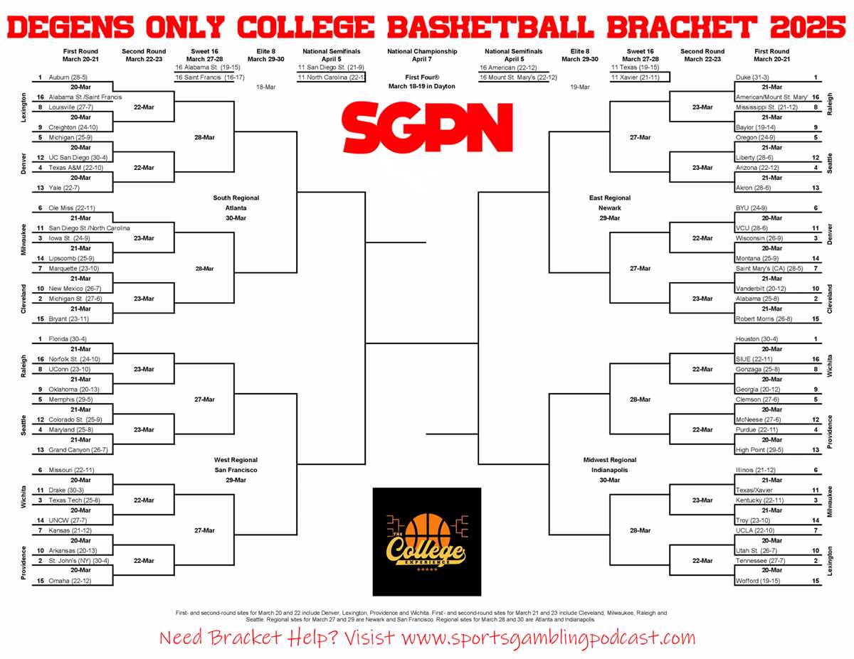 nascar bracket challenge printable nascar bracket challenge printable
