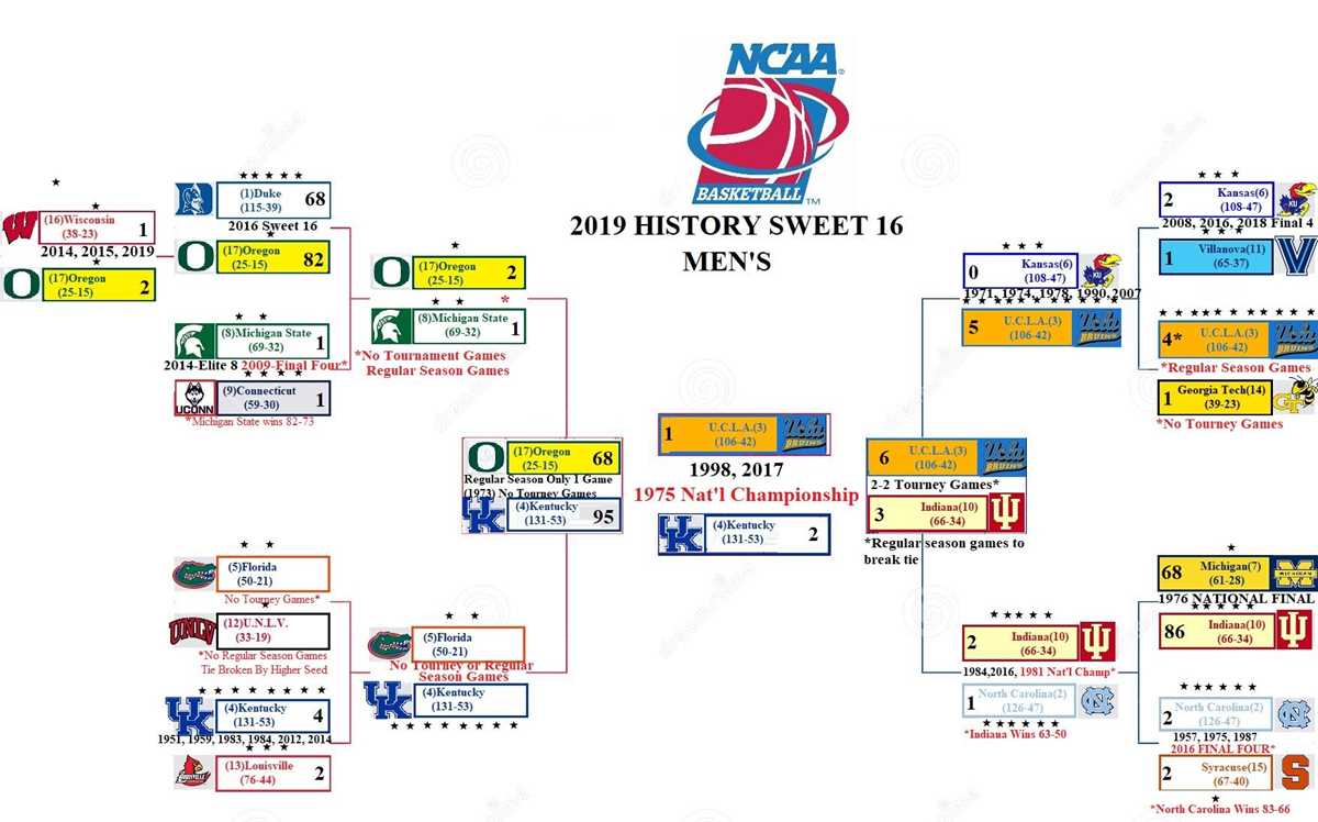 sec printable bracket sec printable bracket
