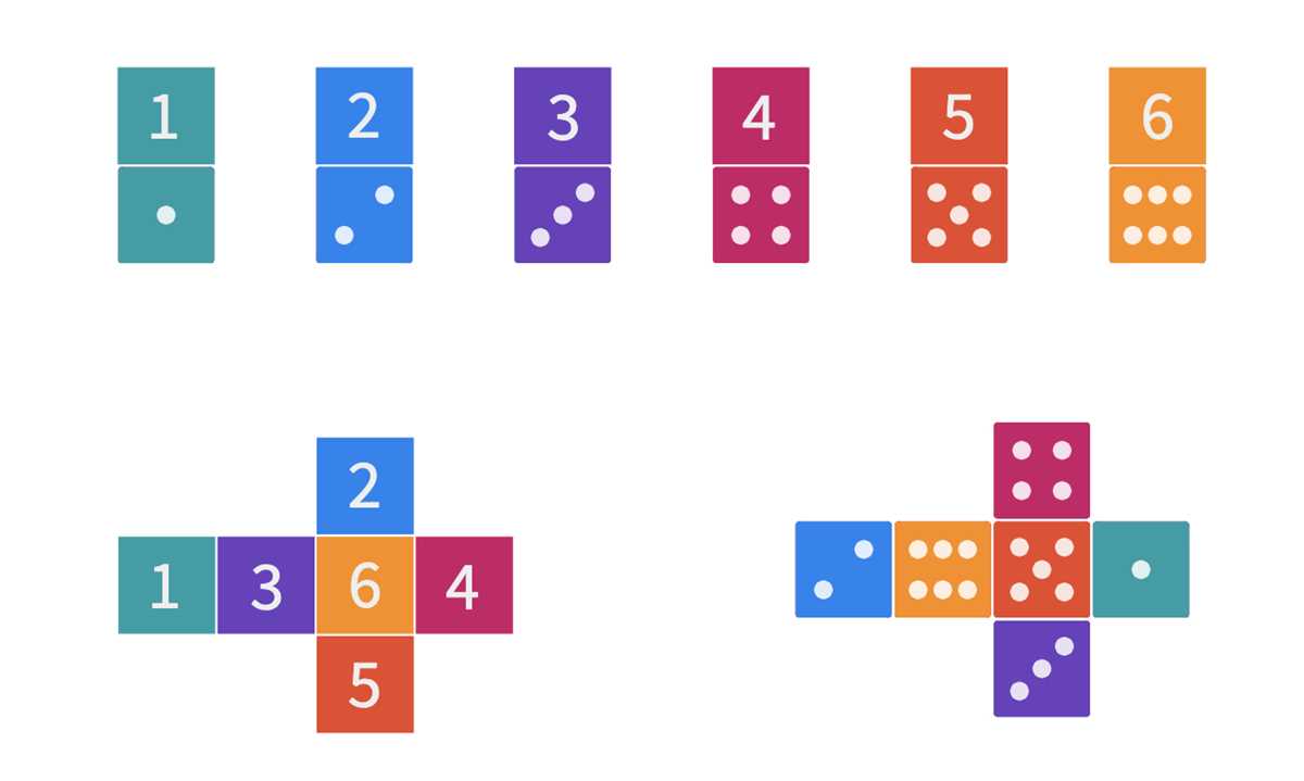 net for a cube printable net for a cube printable