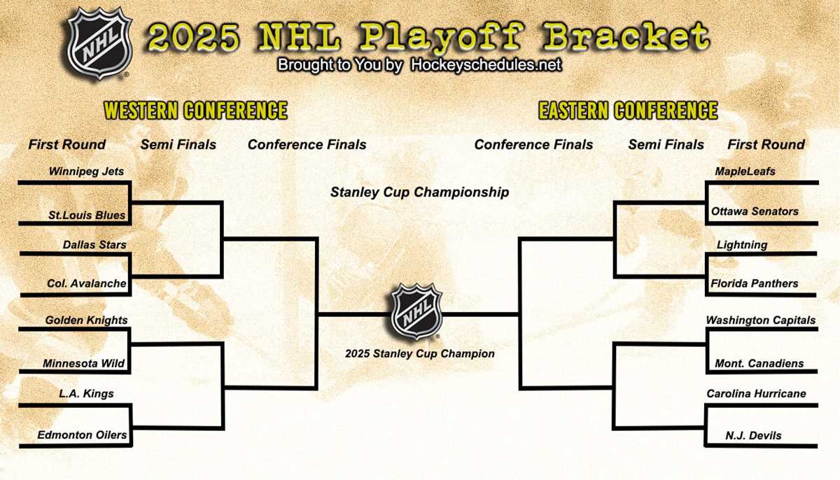 nhl playoff bracket printable nhl playoff bracket printable