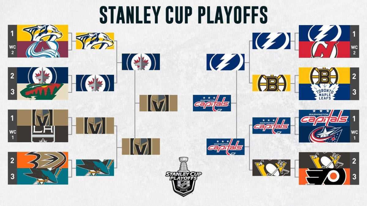 nhl stanley cup printable bracket