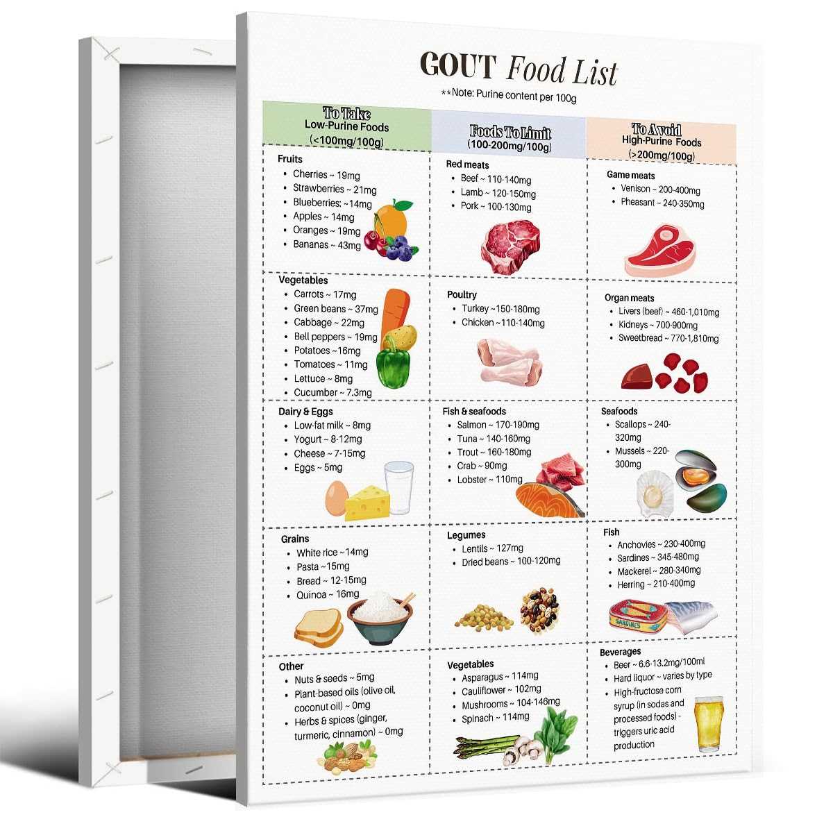 printable gout diet printable gout diet