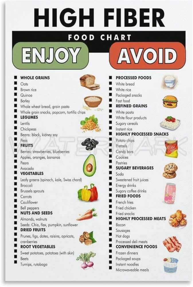 high fiber food list printable high fiber food list printable
