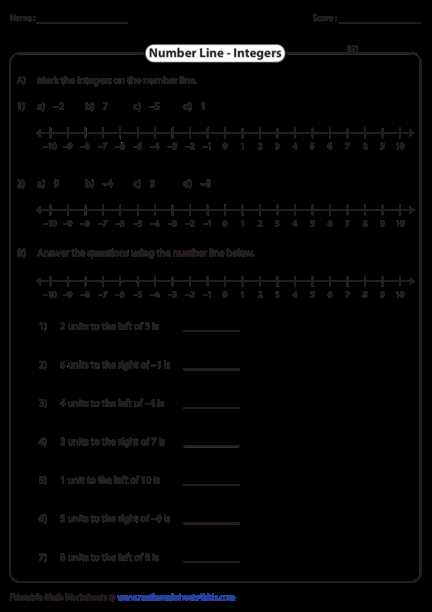number line for integers printable number line for integers printable