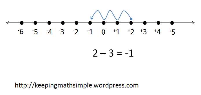 number lines positive and negative printable