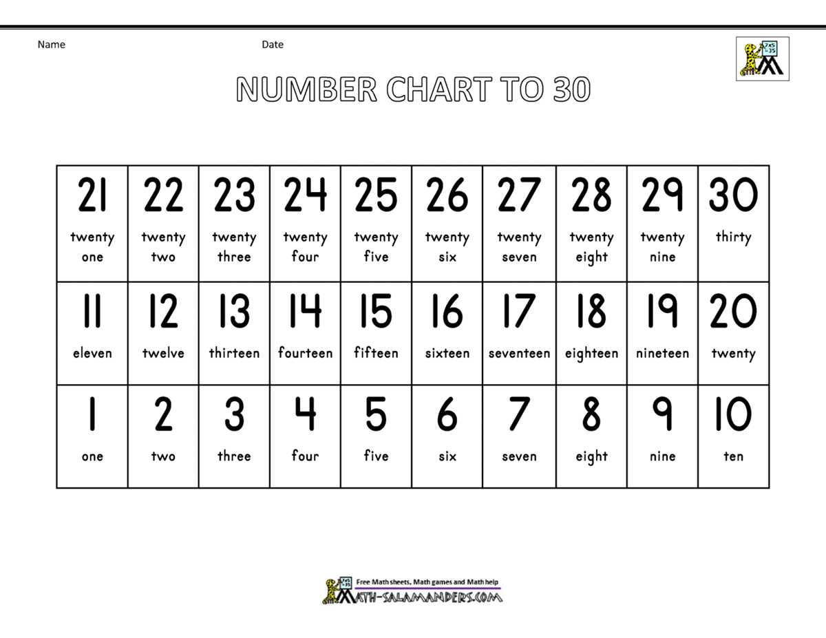 numbers 1 30 printable numbers 1 30 printable